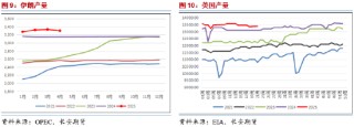 长安期货范磊：地缘占比增加但供给压力仍存 油价难有明显上行
