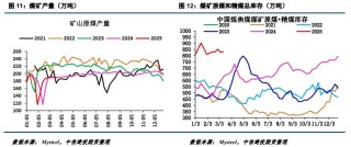 【建投黑色】焦煤新低