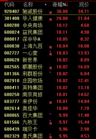 抱歉，又来找下跌原因了...