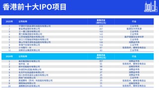 港股年内新股数量破百
