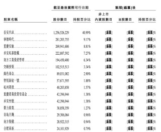 估值超260亿的阿维塔递表港交所 累计亏损逾110亿元