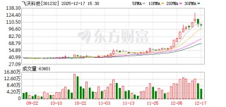 飞沃科技：公司在燃气轮机领域主要提供与之配套的紧固件、管路件及精密机加部件等