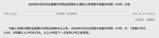 LPR下调10个基点，北京首套房贷利率降至历史最低水平