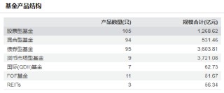 招商基金高管“换防”收官？权益短板与人才流失困局下战略突围