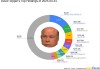 David Tepper一季度：增持Uber、Meta，清仓AMD，减持阿里、微软
