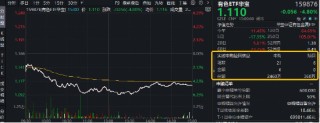重挫原因或已找到！特朗普再对美联储降息发声！行情波动不改加仓热情，有色ETF获资金净申购2100万份