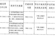 河北临西农村商业银行被罚53万元：未按规定报送大额交易报告或者可疑交易报告