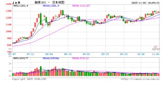 焦煤焦炭：供应宽松格局未改，双焦期货持续震荡