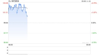 华泰期货：地缘局势反复，关注高油价的后续传导