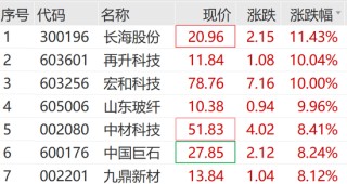 刚刚，涨停潮来了！