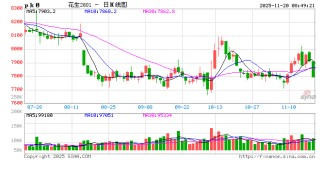 花生：拉锯战持续，新一轮压力测试将至