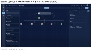 华泰证券：英伟达GTC+Computex主题演讲现场直击