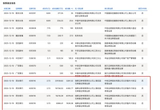 年末银行股现折价大宗交易，兴业银行、民生银行一日成交合计超13亿，什么信号？
