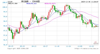 外汇APP融合价值实测！生态联通+资源整合，开启高效投资新维度