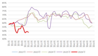 长安期货：中东局势升温，甲醇持续走强