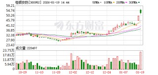恒辉安防成交额创2021年3月12日以来新高