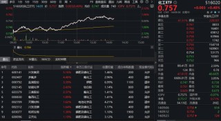 化工板块大逆转！主力77亿元爆买，磷、氟、钾肥龙头领衔反攻！