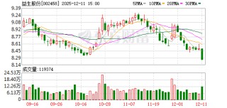 益生股份：2026年1月父母代肉种鸡雏鸡报价为59元/套