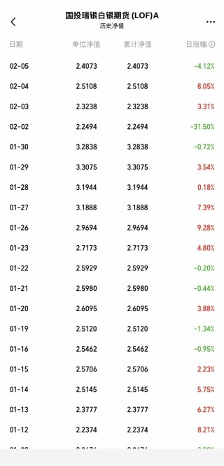 行业首例！国投白银LOF估值调整补偿方案出炉：1000元以下损失全额补偿