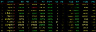 开盘|国内期货主力合约涨跌互现 低硫燃料油涨近11%