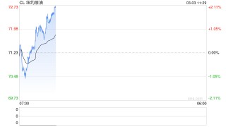 长安期货范磊：美伊战后引燃能源市场，关注伊朗后续措施