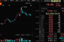 突发利空，锦盛新材被立案调查！下周解禁股出炉，无人机概念龙头压力最大