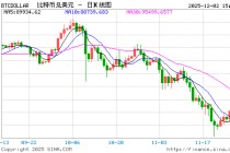 加密货币“黑色风暴”：比特币闪崩，27万人爆仓，降息预期降温成“罪魁祸首”！