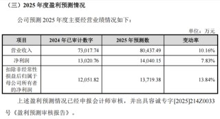 “高中签率”新股，来了！