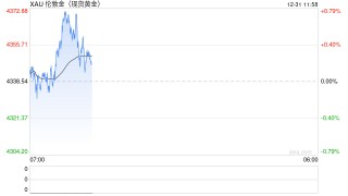 华泰期货：白银黄金强震荡，需做好仓位控制