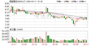 绿能慧充：公司及子公司不存在违规对外担保、逾期担保的情形