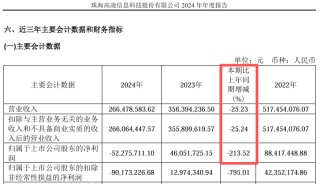 复牌大跌！688175，重大资产重组
