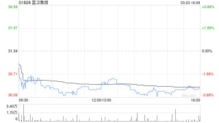 高盛：降富卫集团目标价至43港元 维持“买入”评级