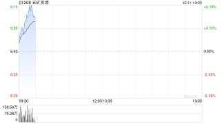 五矿资源：MLB与五矿有色订立LAS BAMBAS钼精矿销售框架协议