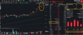 A股、港股升势，有望延续至农历新年？现货黄金站上4800美元，有色ETF华宝（159876）大涨3%续创历史新高！