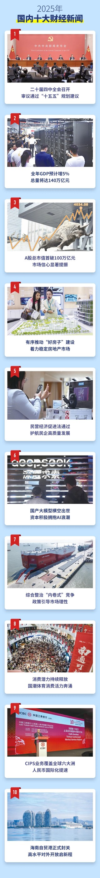 重磅发布！2025年国内、国际十大财经新闻！