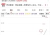 中国黄金、湖南黄金，连板涨停