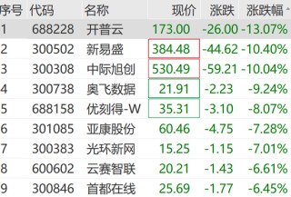 301362，20cm涨停！实现3连板