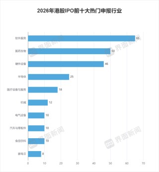 2026年港股IPO冲刺3000亿，行情分化下投资者如何掘金？