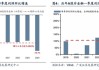 广发策略：抛开模糊的外部环境和利润的大起大落，哪些板块订单在改善？
