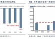 广发策略：抛开模糊的外部环境和利润的大起大落，哪些板块订单在改善？