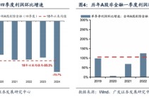 广发策略：抛开模糊的外部环境和利润的大起大落，哪些板块订单在改善？
