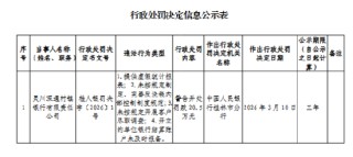 灵川深通村镇银行被罚20.5万元：提供虚假统计报表等