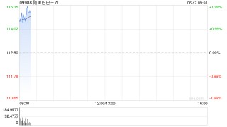 阿里巴巴-W授出768.7万股奖励股份
