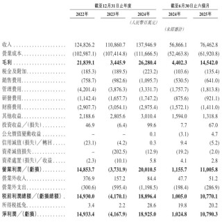 牧原食品开启招股：拟募资100亿 2月6日上市 预计年净利同比降15%