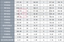 今年来ETF缩水8872亿，头部公募显见缩水，行业主题ETF暂成胜负手