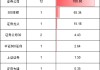 券商大涨19只ETF买哪个？国泰华宝规模遥遥领先，华夏富国银华费率最低，汇安基金券商ETF唯一跑输基准(名单)