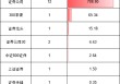 券商大涨19只ETF买哪个？国泰华宝规模遥遥领先，华夏富国银华费率最低，汇安基金券商ETF唯一跑输基准(名单)