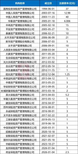 2025年保险资管收官！主体扩容，险资入市，超9成产品实现正收益，最高达115%