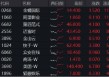 三大信号引爆，恒科宣告步入“技术牛”！港股互联网攻势更强，513770摸高3%