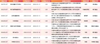 有基金已提前结束募集！本周44只新基金发售:易方达、景顺长城等35家公司PK 蔡荣成、孙鲁阀、陈凯杨同台竞技